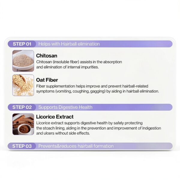 Doctor By HB Care Cat Hairball Supplement Omega‑3 Chitosan (30 pcs)-6